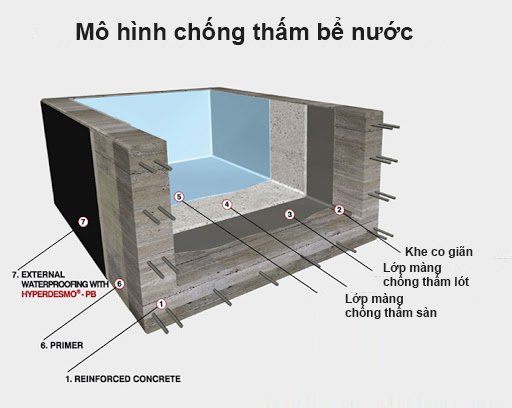 Sơn nước Đà Lạt | Chống thấm Đà Lạt| Bách Tùng